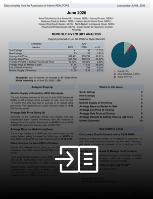 June 2026 Nelson and area real estate market report cover