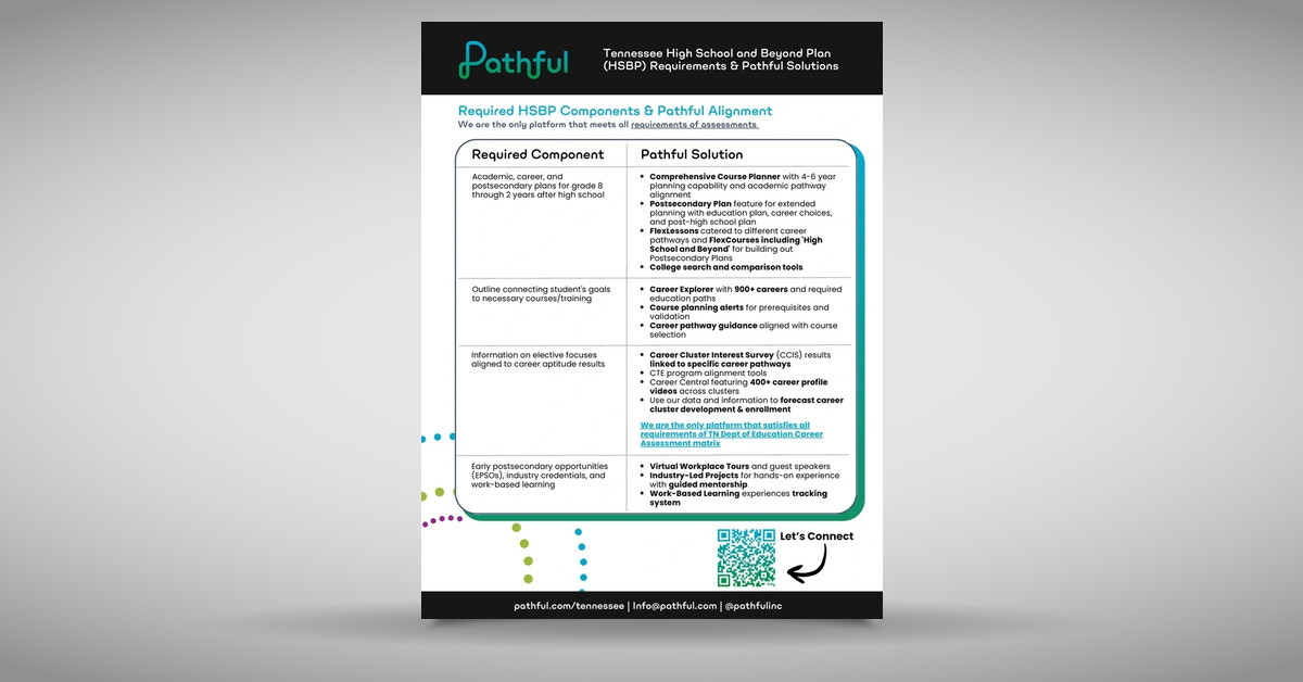 Tennessee High School and Beyond Plan (HSBP) Requirements & Pathful ...